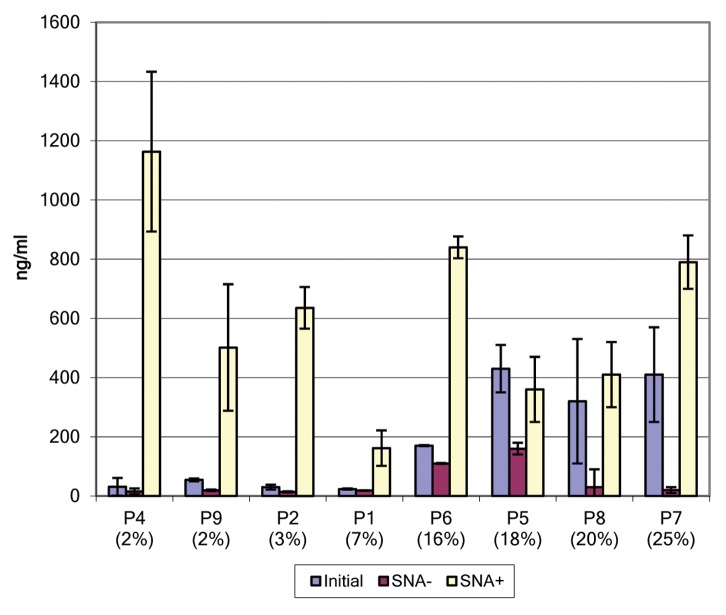 graphic file with name onci-2-e24841-g6.jpg