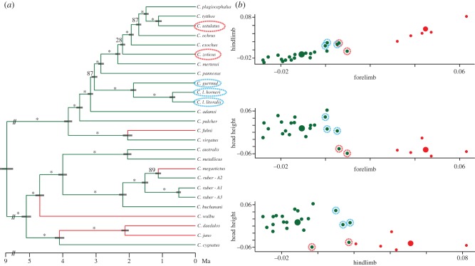 Figure 3.