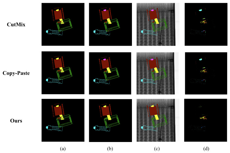 Figure 7