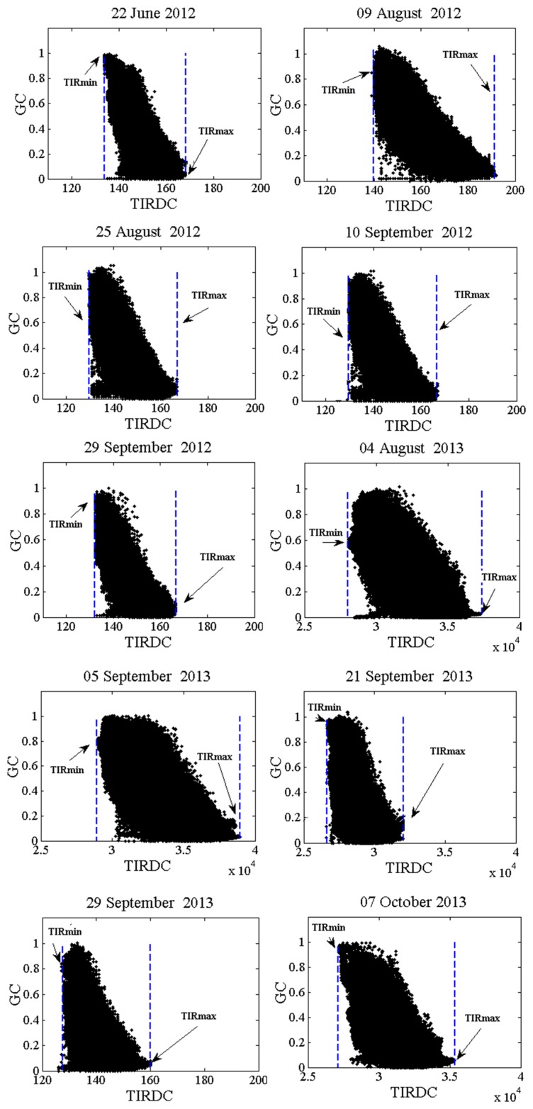 Figure 7.