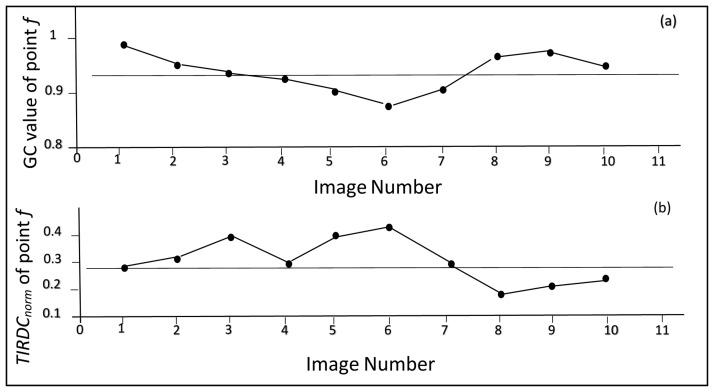 Figure 10.