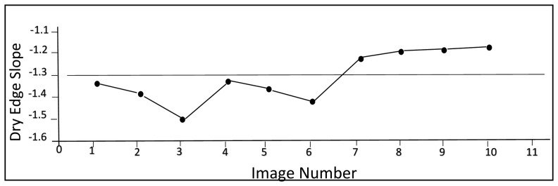 Figure 9.