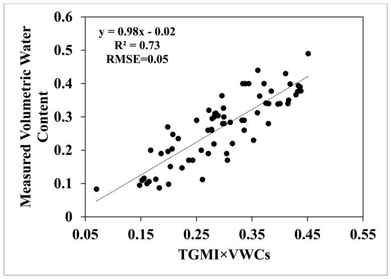 Figure 11.