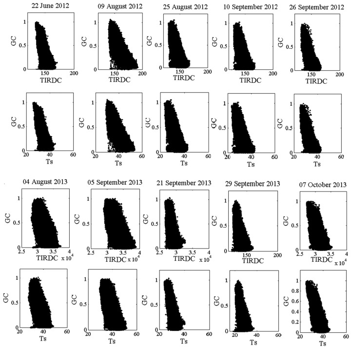 Figure 6.