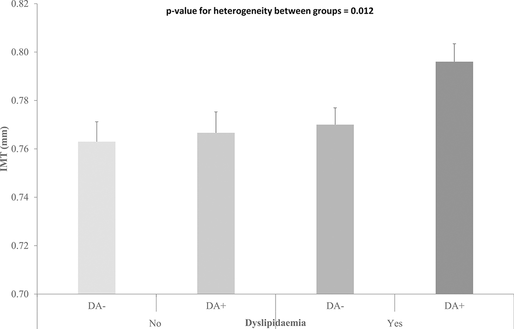 Figure 1: