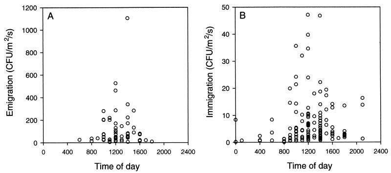 FIG. 7