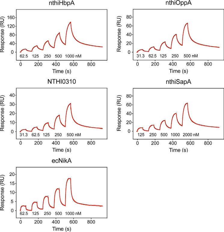 Figure 5.