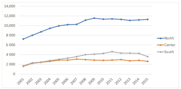 Figure 5