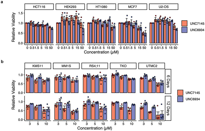 Extended Data Fig. 7 ∣