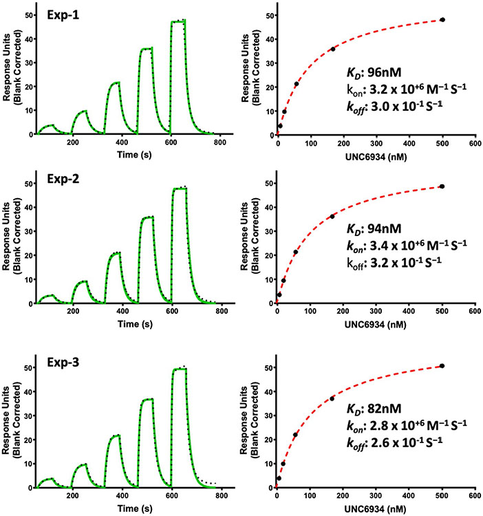 Extended Data Fig. 1 ∣