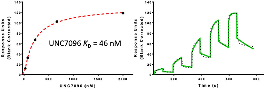 Extended Data Fig. 6 ∣