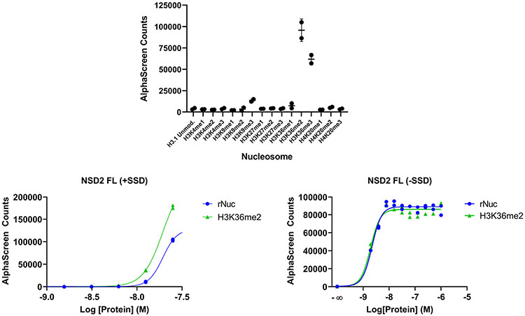 Extended Data Fig. 4 ∣