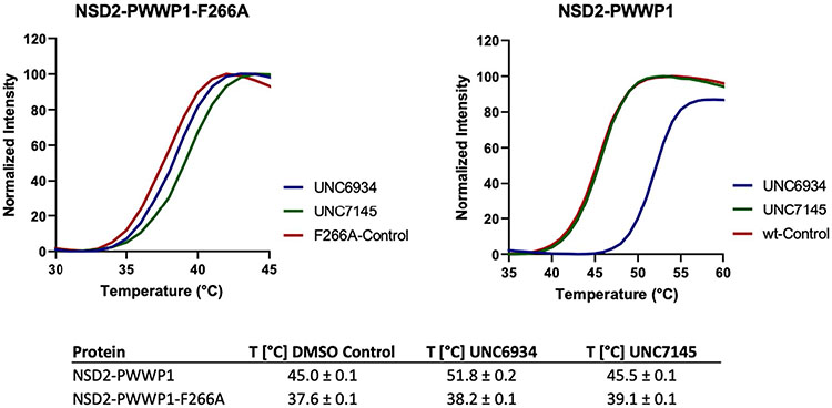 Extended Data Fig. 2 ∣