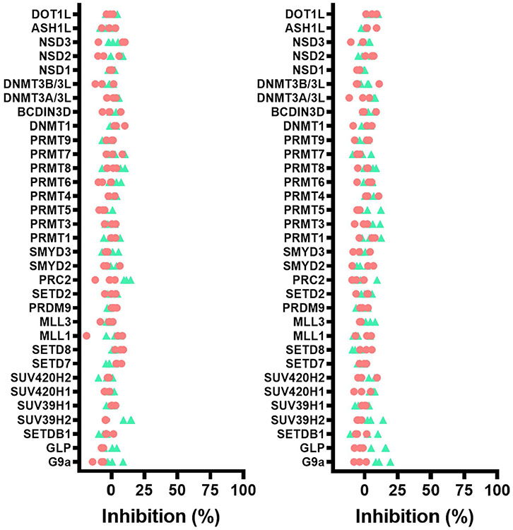 Extended Data Fig. 3 ∣