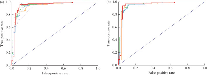 UOG-23530-FIG-0002-c