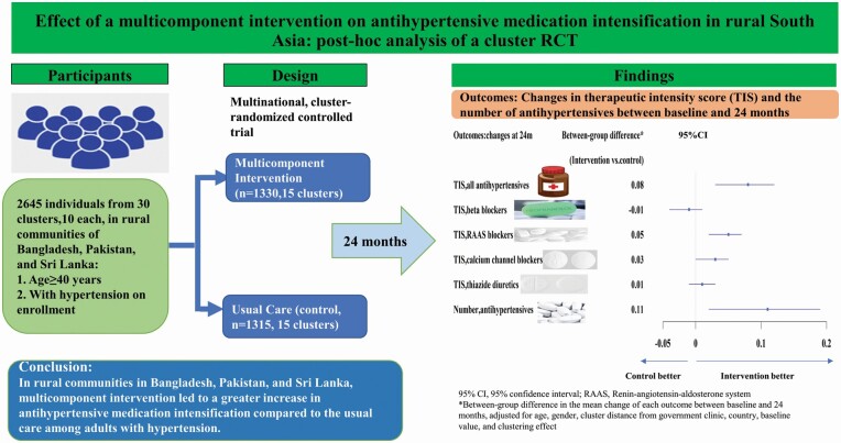 Graphical Abstract