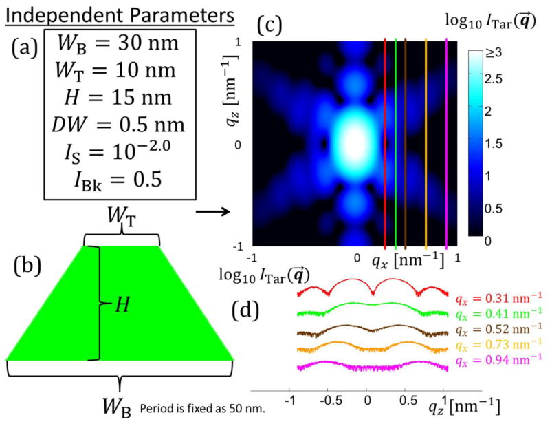 Fig. 3