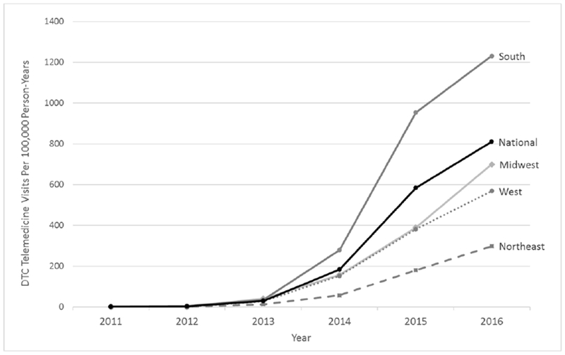 Figure 1: