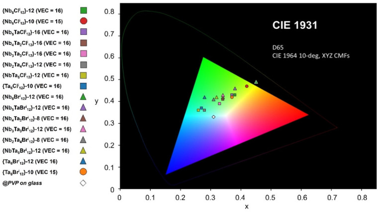 Figure 11