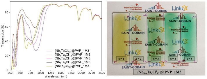 Figure 6