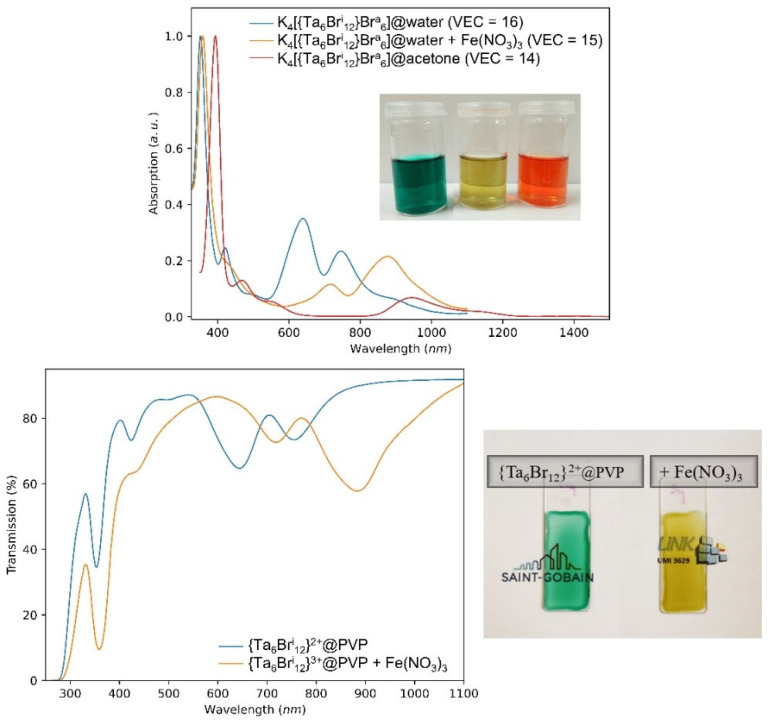 Figure 10