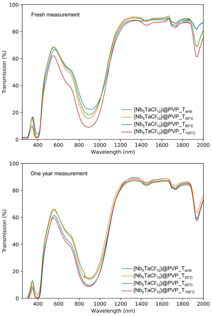 Figure 9