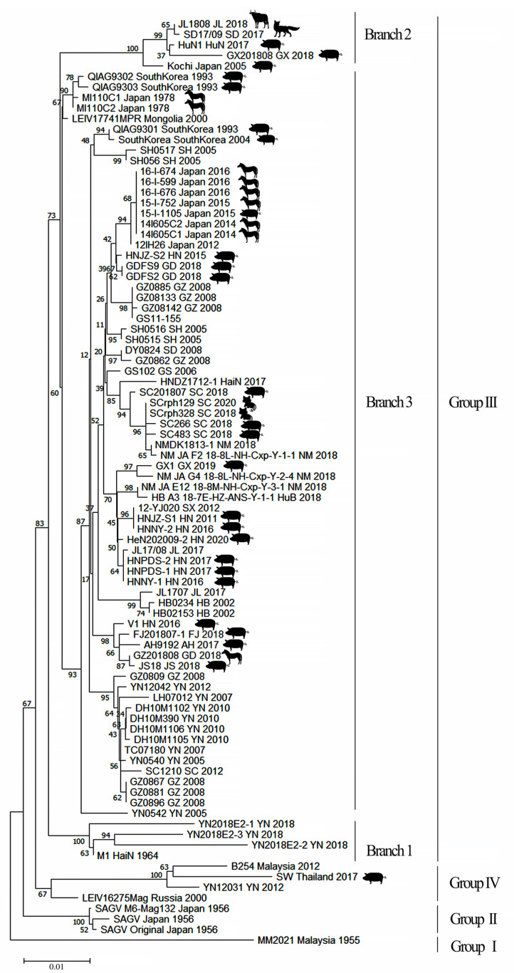 Figure 2