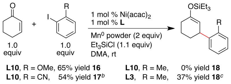 Scheme 3