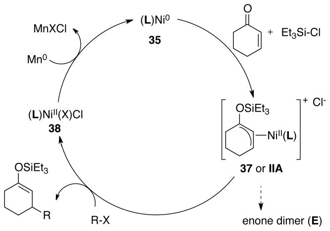 Scheme 6