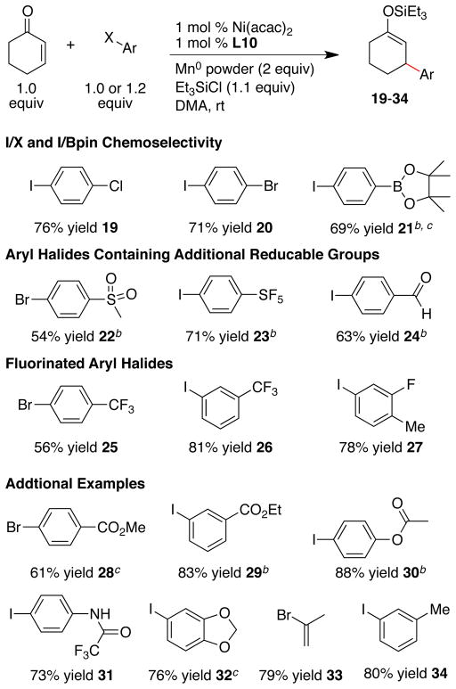 Scheme 4