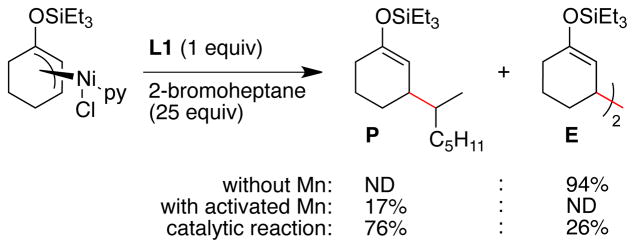 Scheme 5