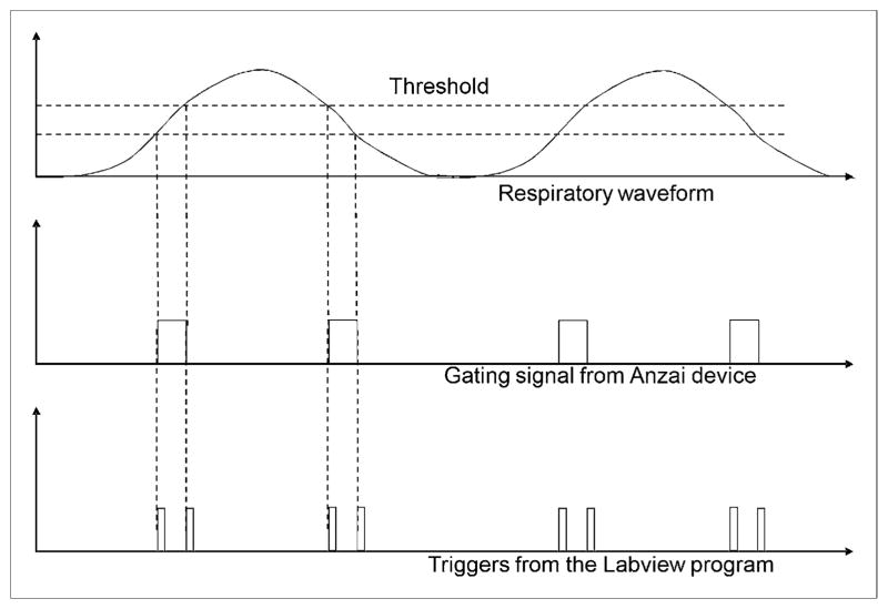 FIGURE 3