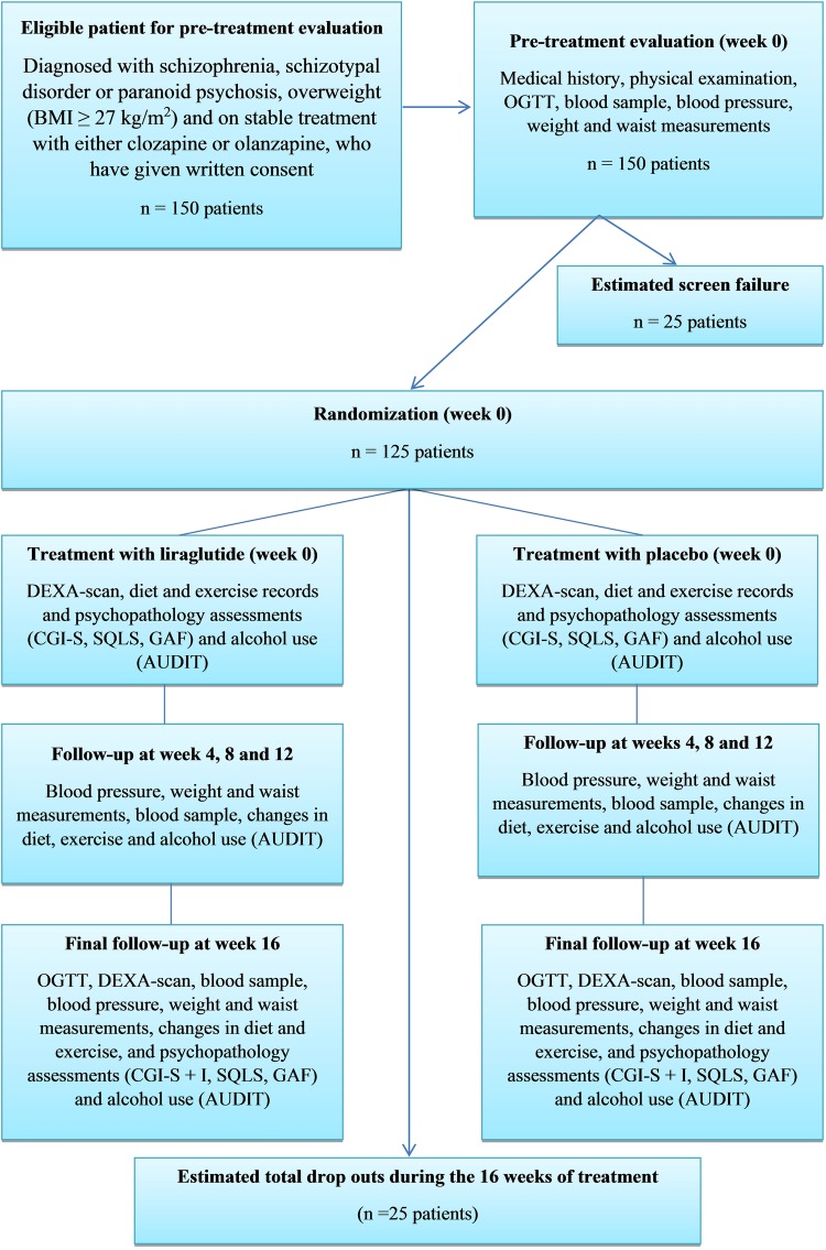 Figure 1