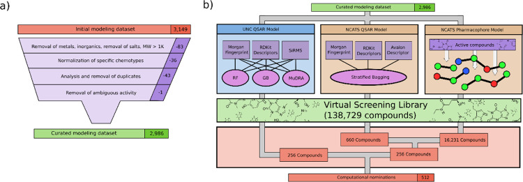 Figure 1: