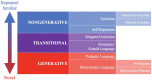 Figure 1.