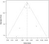 Figure 10.