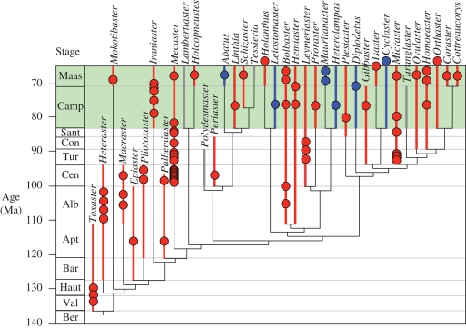 Figure 1.