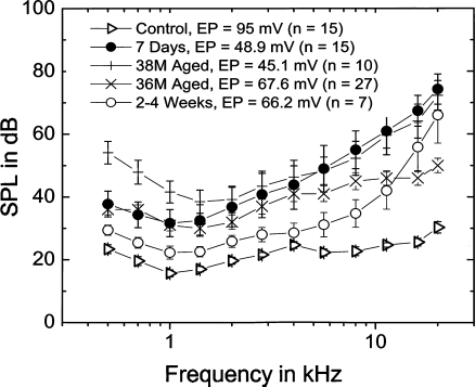 FIG. 8