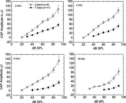 FIG. 9