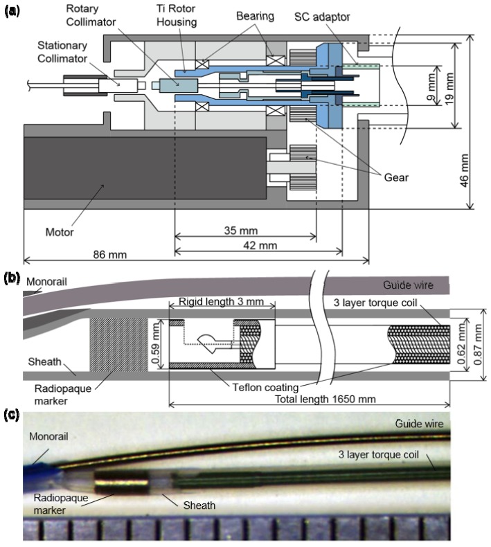 Fig. 2