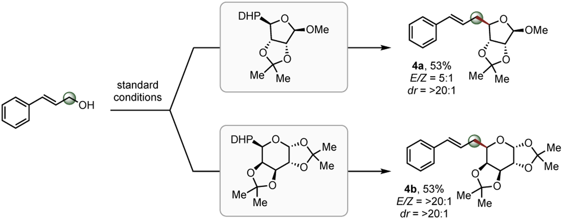 Scheme 2.