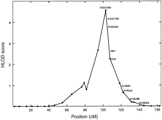 Figure  3