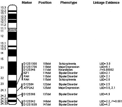 Figure  6