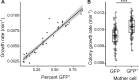 <sc>Fig</sc>. 6.