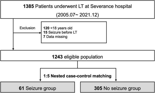 FIGURE 1