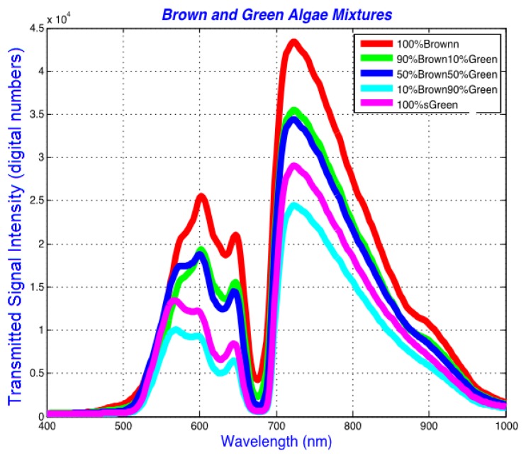 Figure 5.