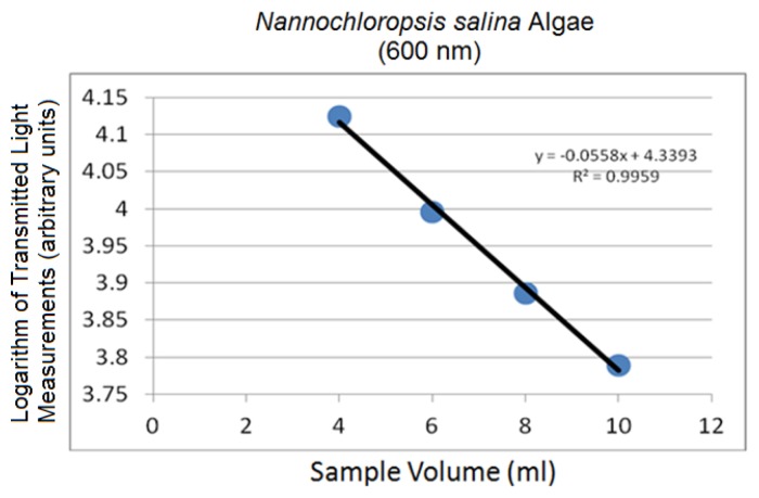 Figure 11.