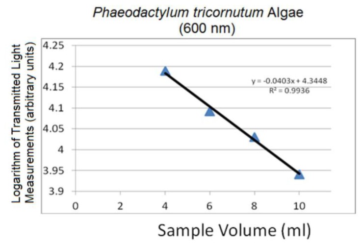 Figure 13.