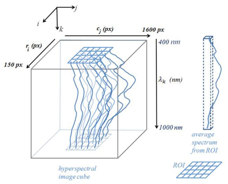 Figure 4.