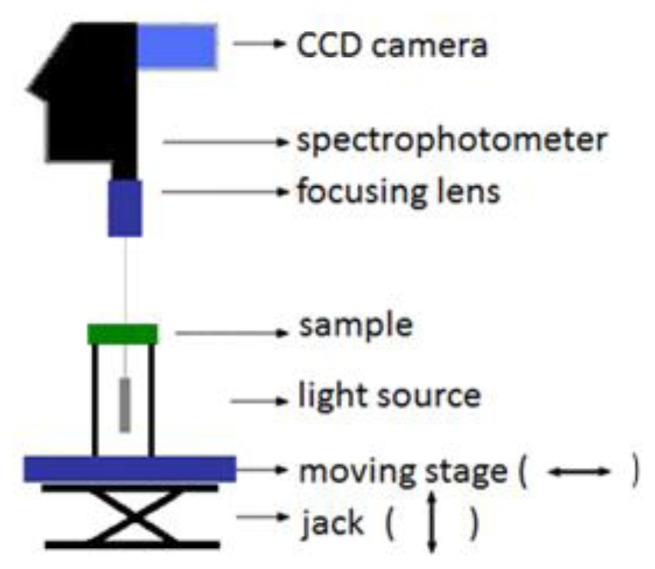 Figure 1.